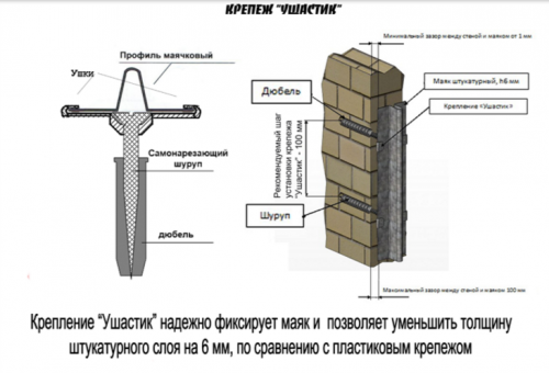 Установка маяков в туалете