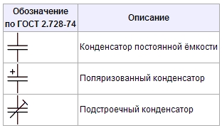 Номинал конденсатора на схеме