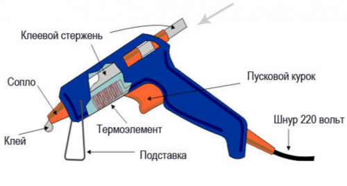 Схема клеевого пистолета